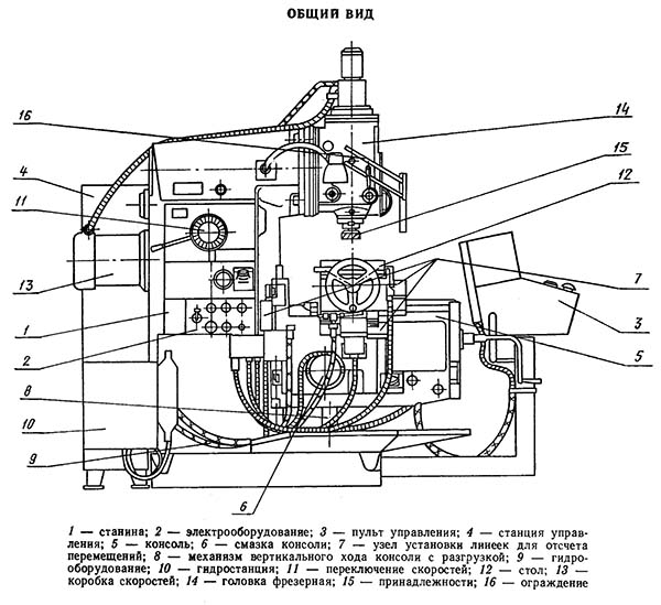 Розташування складових частин консольного вертикального фрезерного верстата 6Д12Ф20